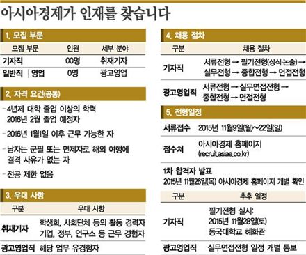 [사고]어느 2년차 아경이 이야기