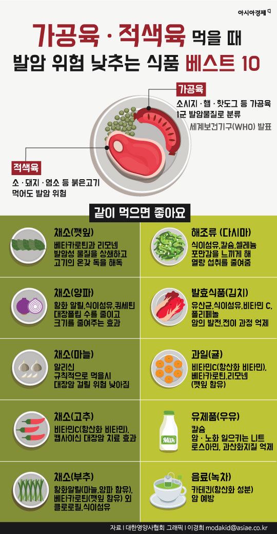 [인포그래픽] 적색육·가공육 발암 위험 낮추는 10가지 음식