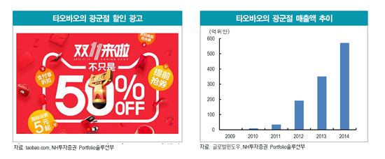 G2, 지갑 열린다…연말 소비시즌 '스타트' 