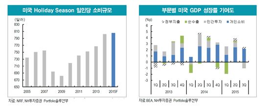 G2, 지갑 열린다…연말 소비시즌 '스타트' 