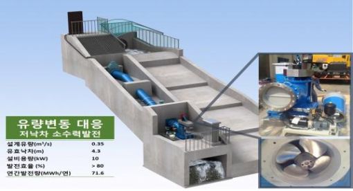 코오롱글로벌, 하수처리장 낙차로 '친환경에너지' 생산