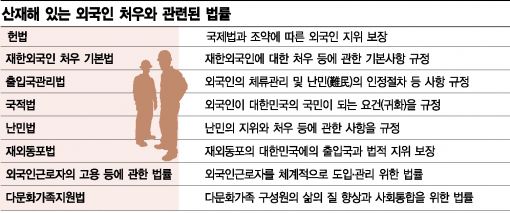 '새로 온 한국인'…인식도 法도 정책도 꽝