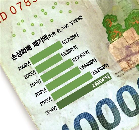 [나는돈이다]돌고도는 물레방아 인생…쩐의 생로병사