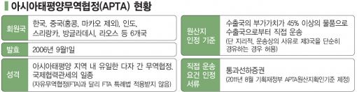 코걸이 '통과선하증권'에 관세폭탄