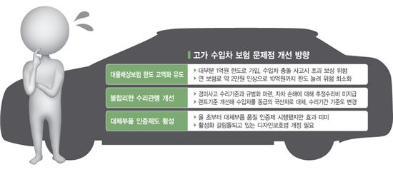 수입차 '수리비 폭탄' 피하는 3가지 방법