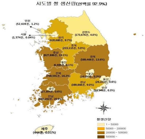 지역별 쌀 생산량