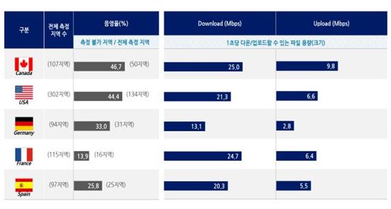 해외 이동통신 서비스, "韓보다 품질 낮고 요금은 비싸"