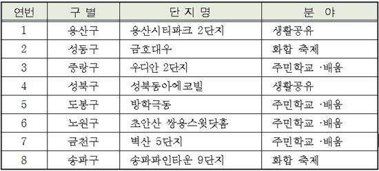 서울시 선정 공동체 활성화 우수 아파트 단지