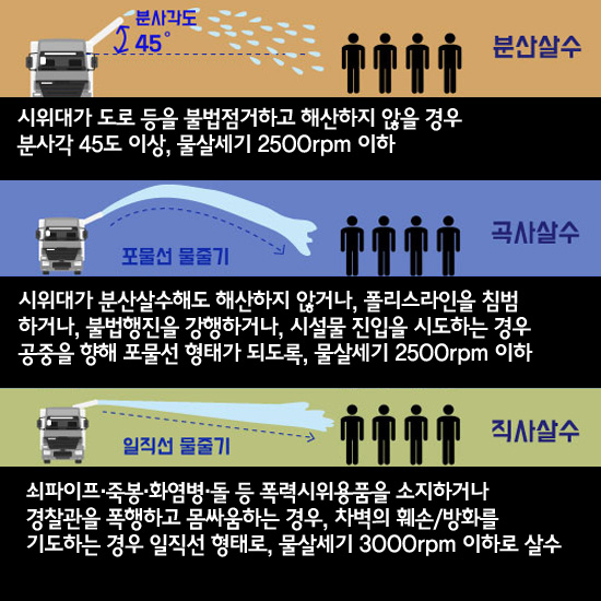 [카드뉴스] 물대포는 살인무기가 아닙니다