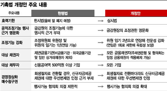 기촉법 '관치 칼자루'…미련과 결별 사이