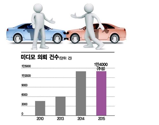 나이롱환자 귀신같이 잡아내는 '마디모'의 존재감