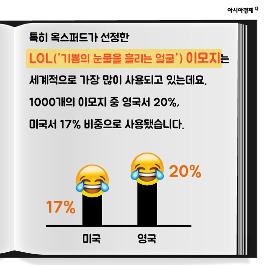 [카드뉴스] 요즘 대세는 '이모지(emoji)'