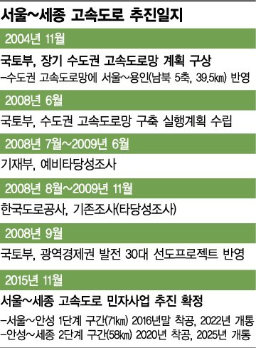 11조 부양책이 충청도로 달린다