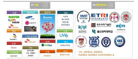 국내 인공지능 관련 기업/대학/연구소