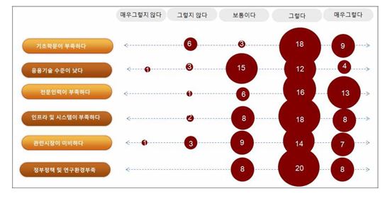 ▲국내 인공지능 관련 기업 및 기관 설문조사(출처:IITP)