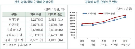 수출업체, 전공무관 외국어 가능한 경력자 우대…연봉은 2900만원