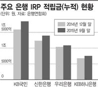 세액공제 앞둔 김과장에, 은행들 "IRP 막차 빨리 타쇼"