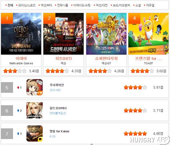 11월 3주 헝그리앱 모바일 게임 순위 TOP 10