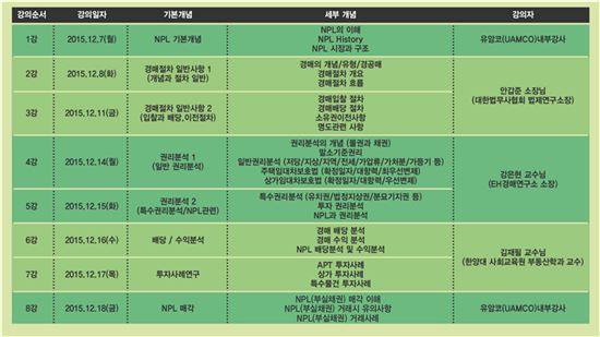 노후 자산 불리는 '경매·NPL 투자' 노하우는?
