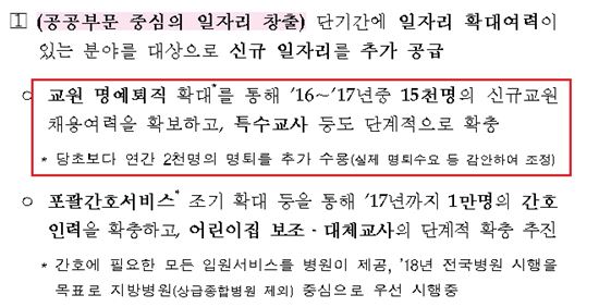 ▲지난 7월 정부가 발표한 '청년고용 절벽해소 종합대책' 내용