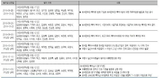 늘렸다 줄였다, 고무줄 규제…면세시장, 불확실성 리스크 '급부상'
