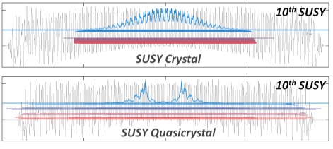 에너지 제어·압축 동시 수행하는 新 물질 설계
