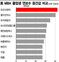 美 직장인들, 요즘 퇴근후 학교로 몰려간다는데…