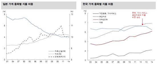 SPA가 점령한 韓日 의류시장…"중간가격 사라진다"
