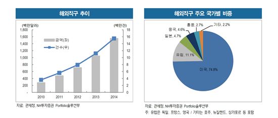 '해외직구族 쇼핑시즌 개막' 美 블프·사이먼데이·박싱데이 줄줄이 대기