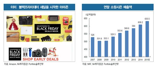 '해외직구族 쇼핑시즌 개막' 美 블프·사이먼데이·박싱데이 줄줄이 대기