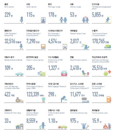 서울시민 평균나이 40.2세 …15년새 7살 많아졌다