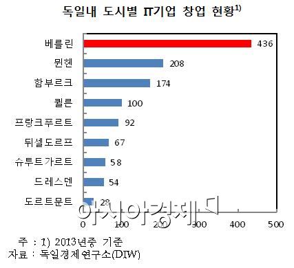 (자료:한국은행)