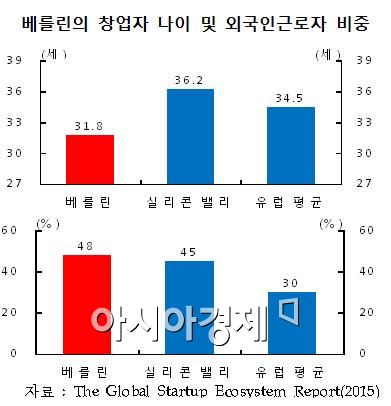 (자료:한국은행 지역경제보고서)