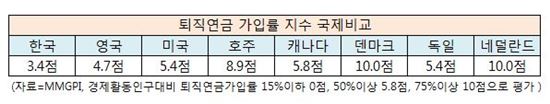 [퇴직연금10년]경단녀, 전업주부의 미래가 어둡다