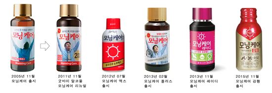 동아제약 모닝케어의 변천사 