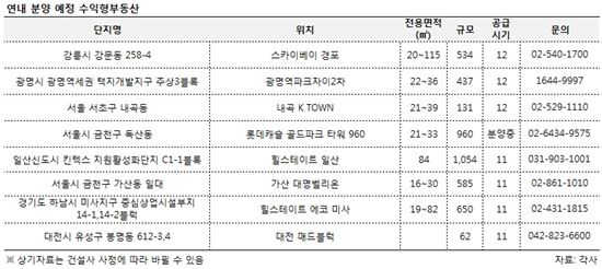 연내 분양 예정 수익형부동산_표