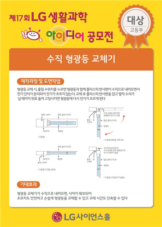 LG, 청소년 발명영재 육성…본상 수상작 21건 특허 지원