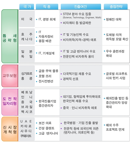 전세계 실업난 속 해외취업 늘리겠다…실효성 있나?