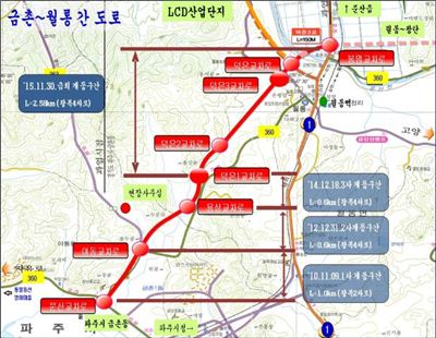 파주금촌~월롱 '지방도 360호' 4.75km 전구간 30일 개통