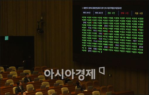 [포토]국회 본회의 통과하는 한·중 자유무역협정