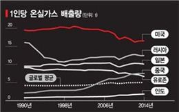 [글로벌아이]SUV 붐, 쑥쓰러운 오바마…"Sorry Paris"