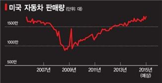 [글로벌아이]SUV 붐, 쑥쓰러운 오바마…"Sorry Paris"