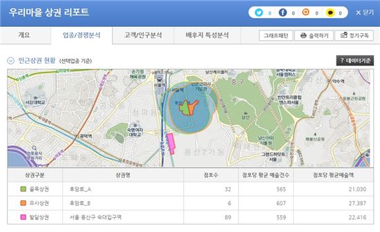 서울 골목상권 1008곳 창업위험, 빅데이터로 한 눈에