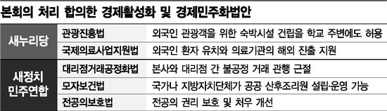 법사위원장의 반발…與野 경제·민생법안 처리에 '빨간불'