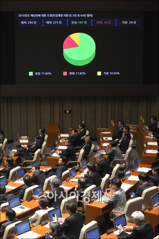 [포토]내년 예산 386.4조 확정