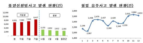 "겨울철 빙판 車사고 조심하세요"