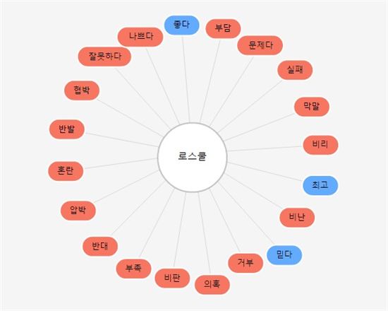 '격랑의 3일' 사시존치유예 발표 후 온라인 여론 보니