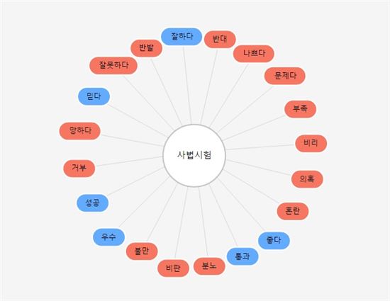 '격랑의 3일' 사시존치유예 발표 후 온라인 여론 보니