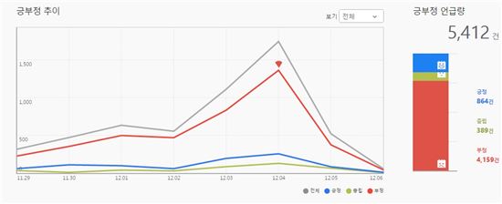 '격랑의 3일' 사시존치유예 발표 후 온라인 여론 보니