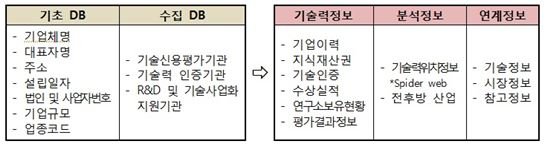 은행연, TDB 정보체계 개편…기술력·금융지원 원스톱 확인